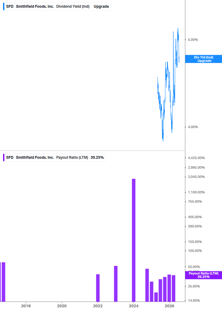 Dividend Safety Chart