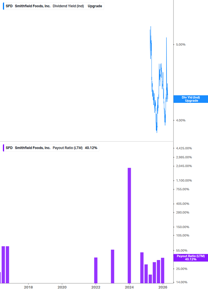 Dividend Safety Chart