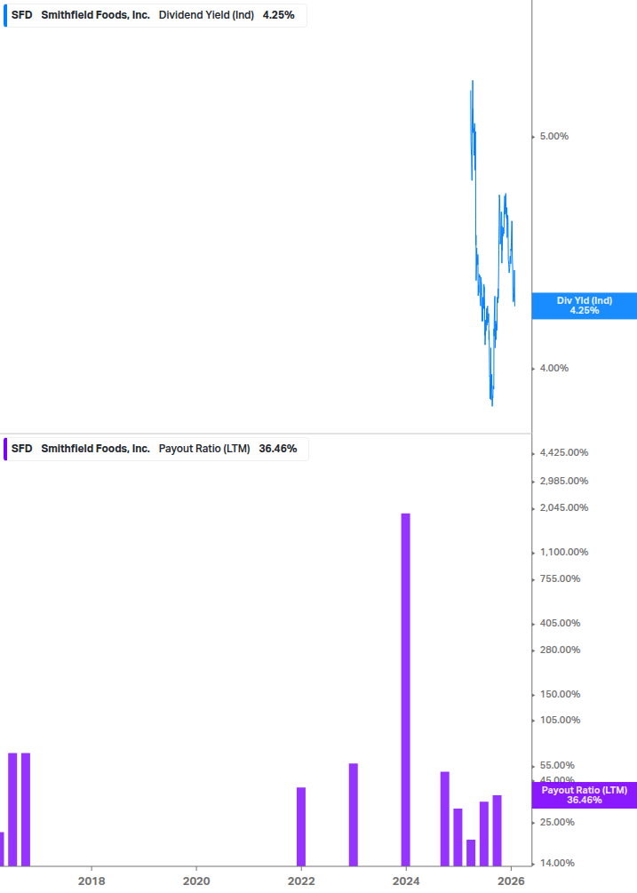 Dividend Safety Chart