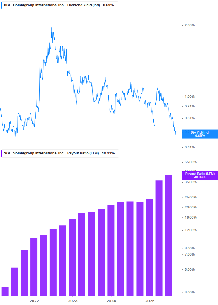 Dividend Safety Chart