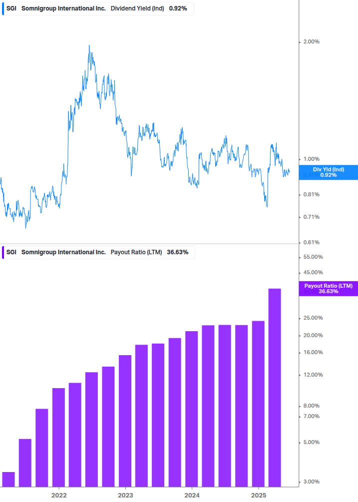 Dividend Safety Chart