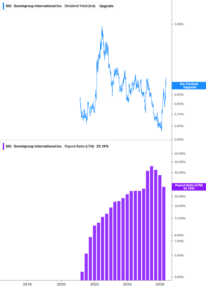 Dividend Safety Chart