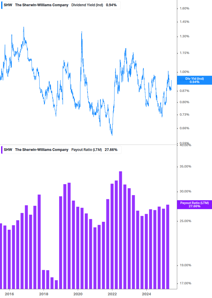 Dividend Safety Chart