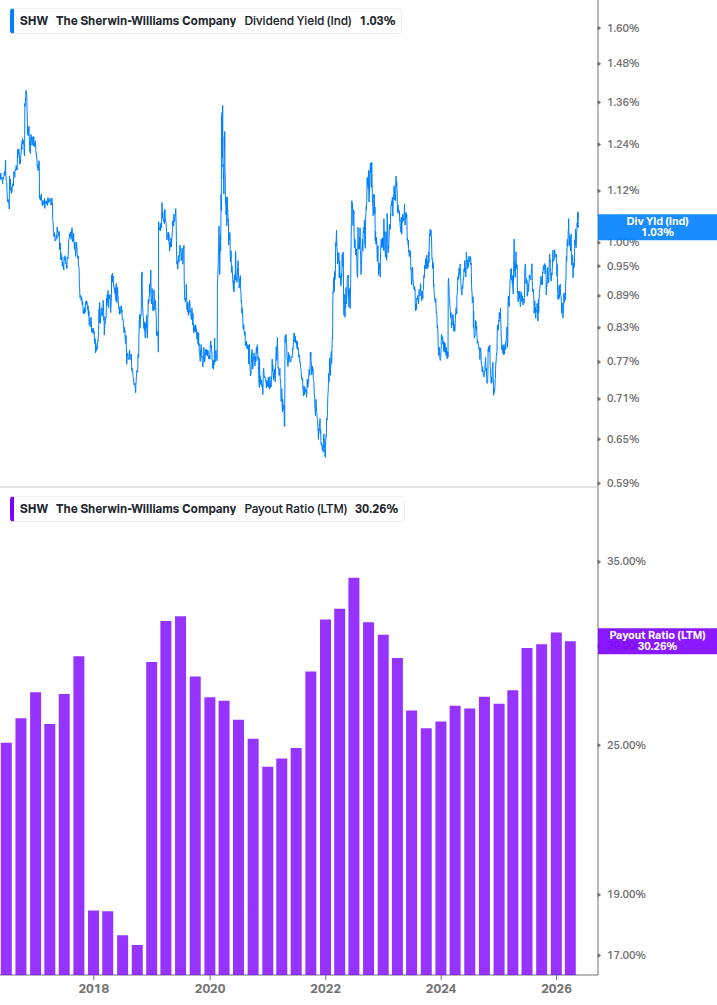 Dividend Safety Chart