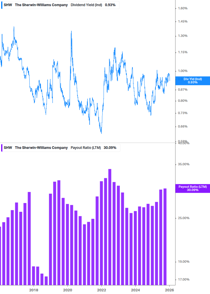 Dividend Safety Chart