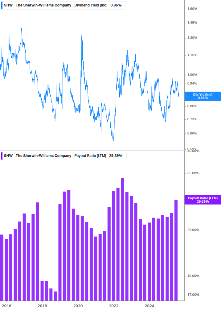 Dividend Safety Chart