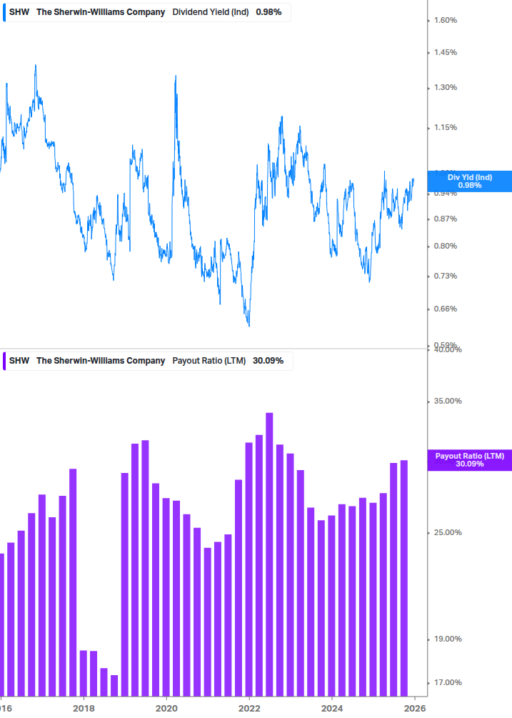 Dividend Safety Chart
