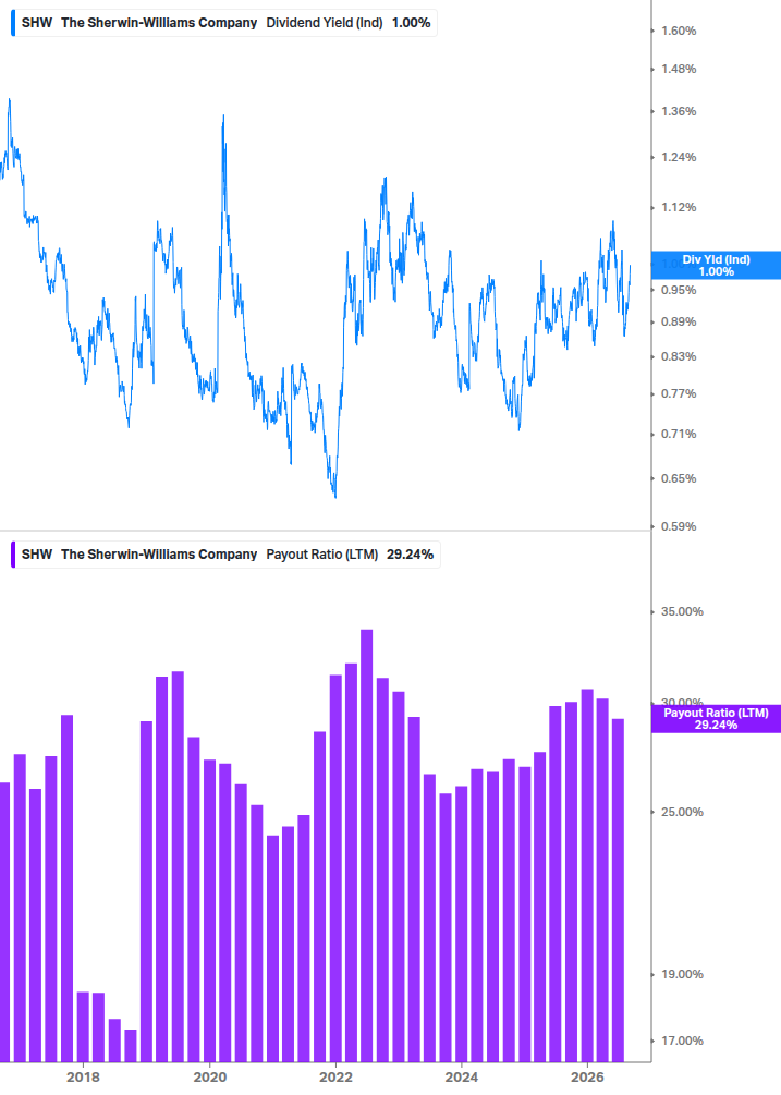 Dividend Safety Chart