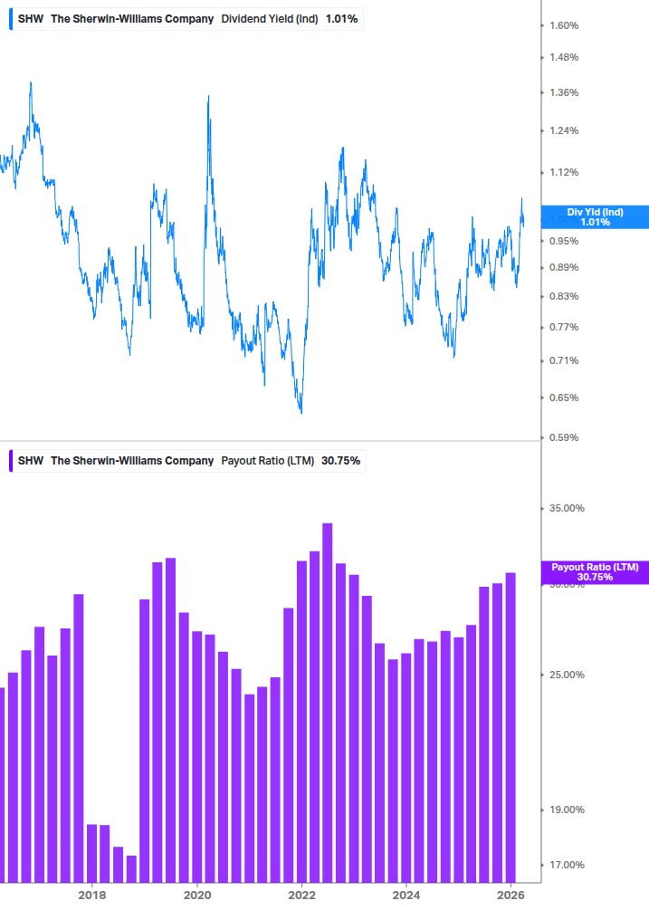 Dividend Safety Chart