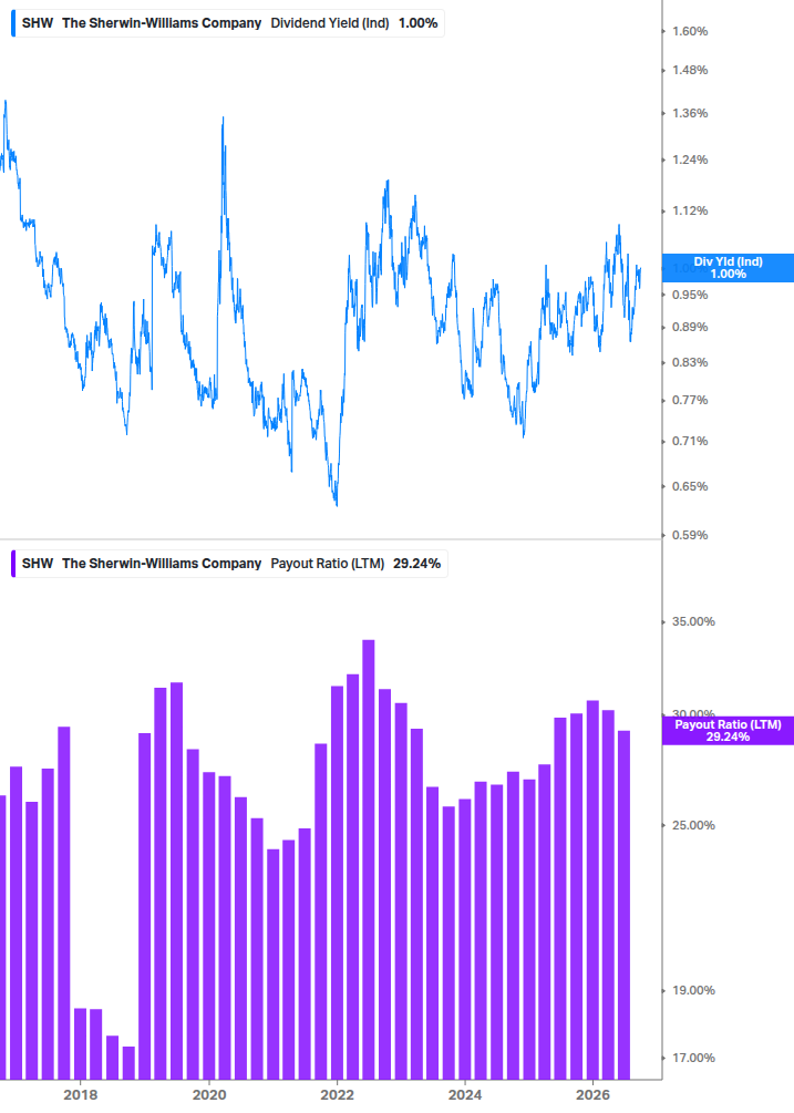 Dividend Safety Chart