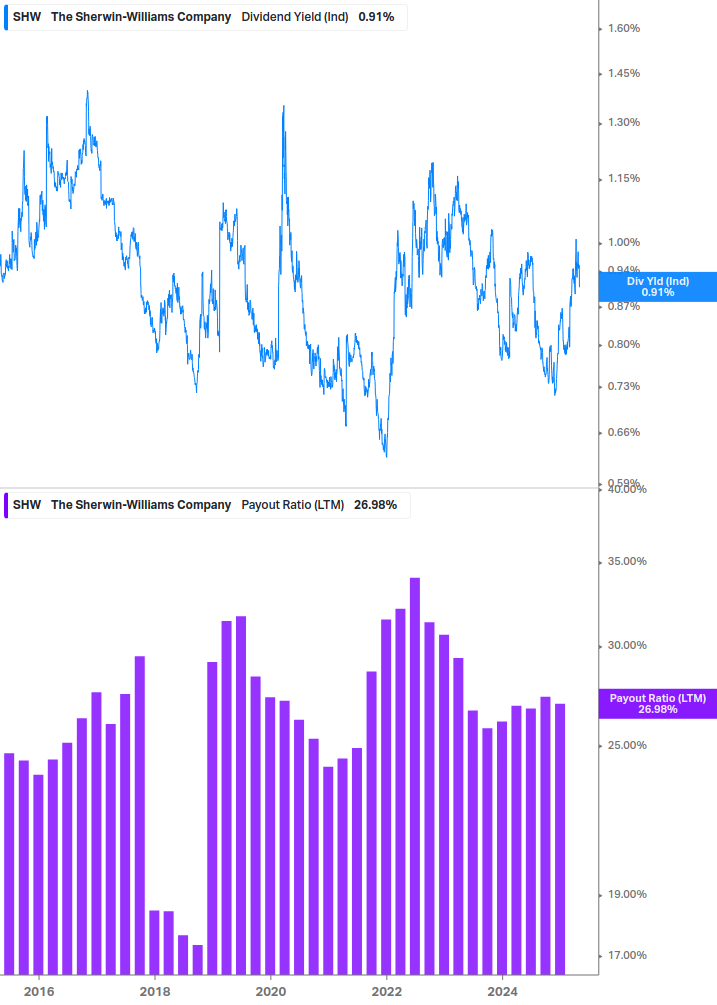 Dividend Safety Chart