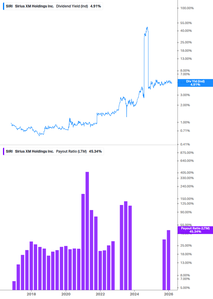 Dividend Safety Chart