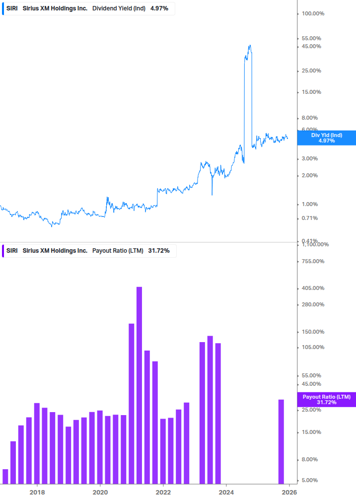 Dividend Safety Chart