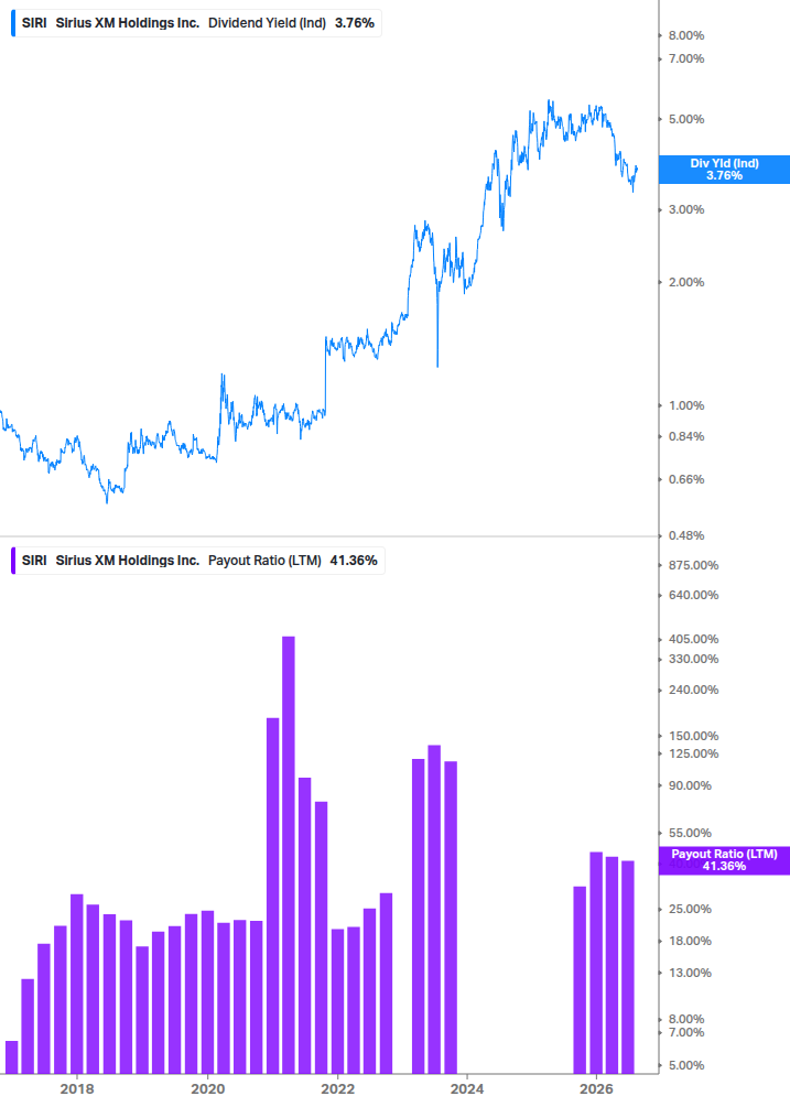 Dividend Safety Chart