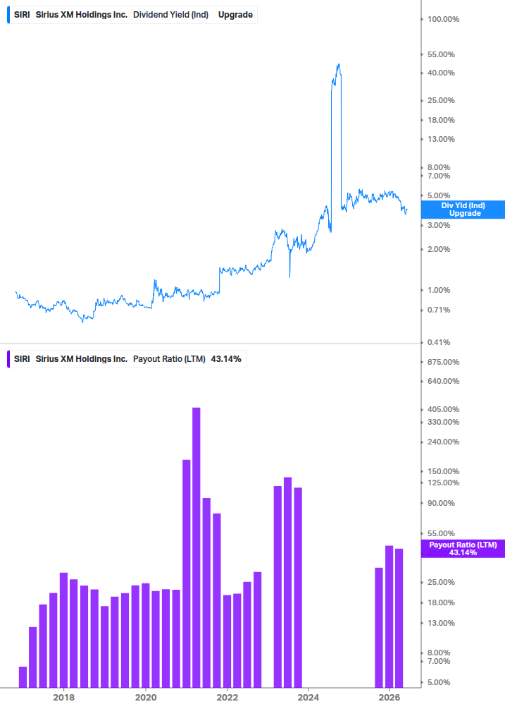 Dividend Safety Chart