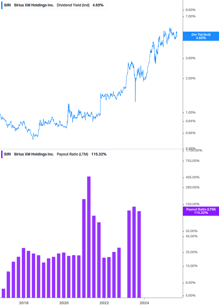 Dividend Safety Chart