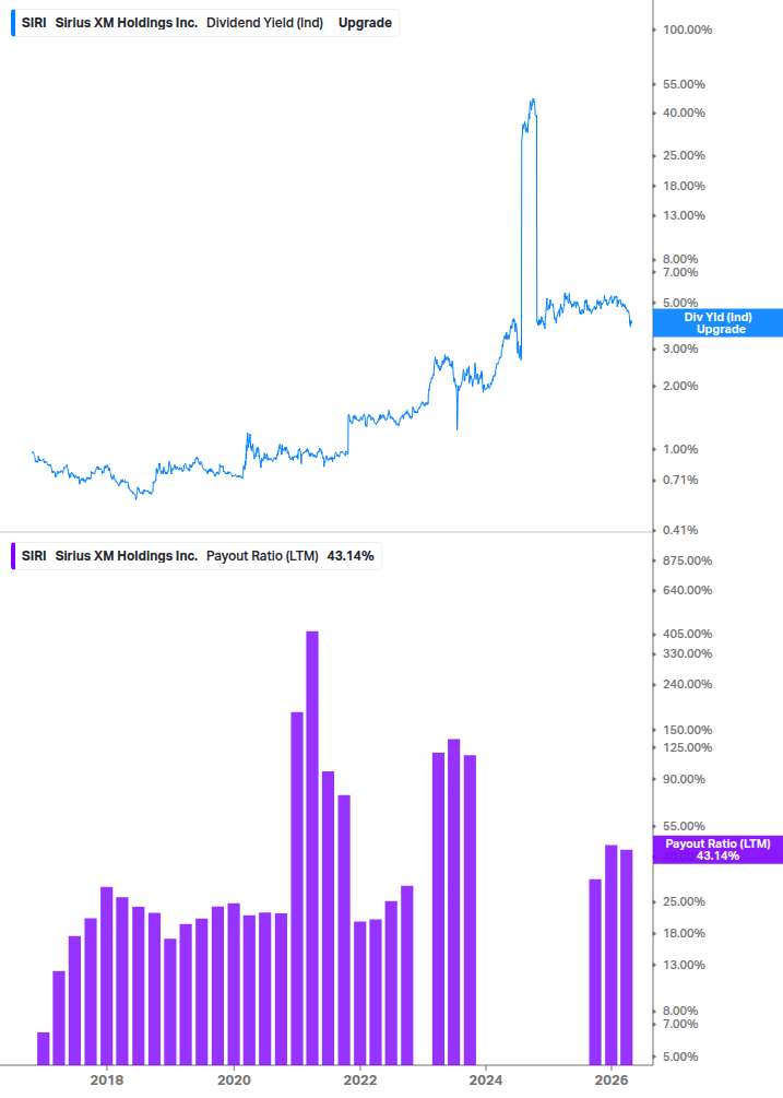 Dividend Safety Chart