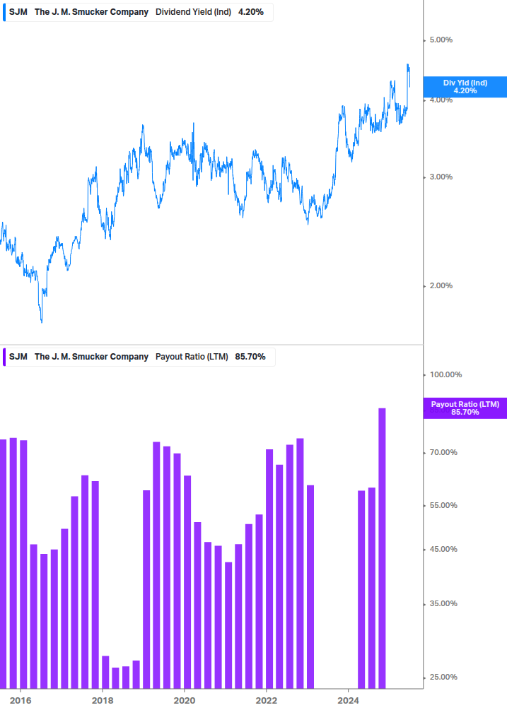 Dividend Safety Chart