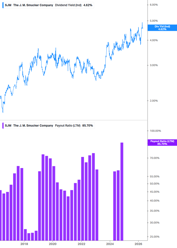 Dividend Safety Chart