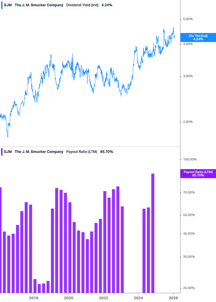 Dividend Safety Chart