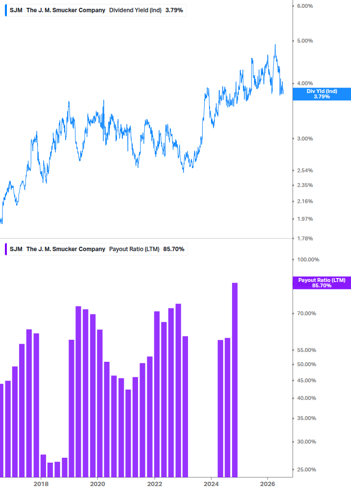 Dividend Safety Chart