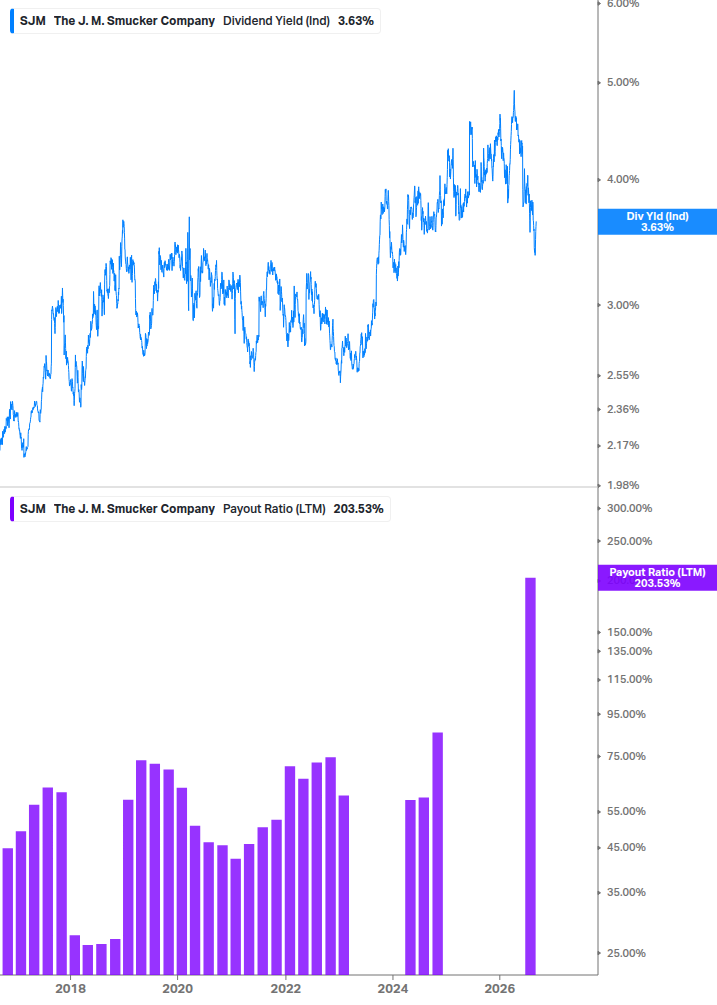 Dividend Safety Chart