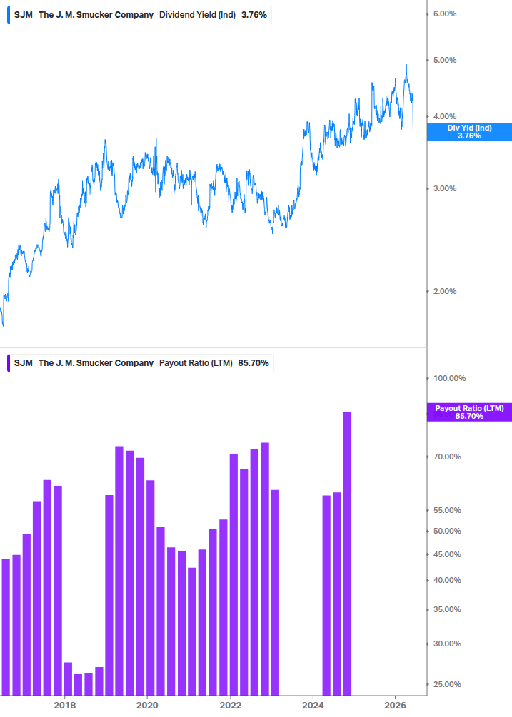 Dividend Safety Chart