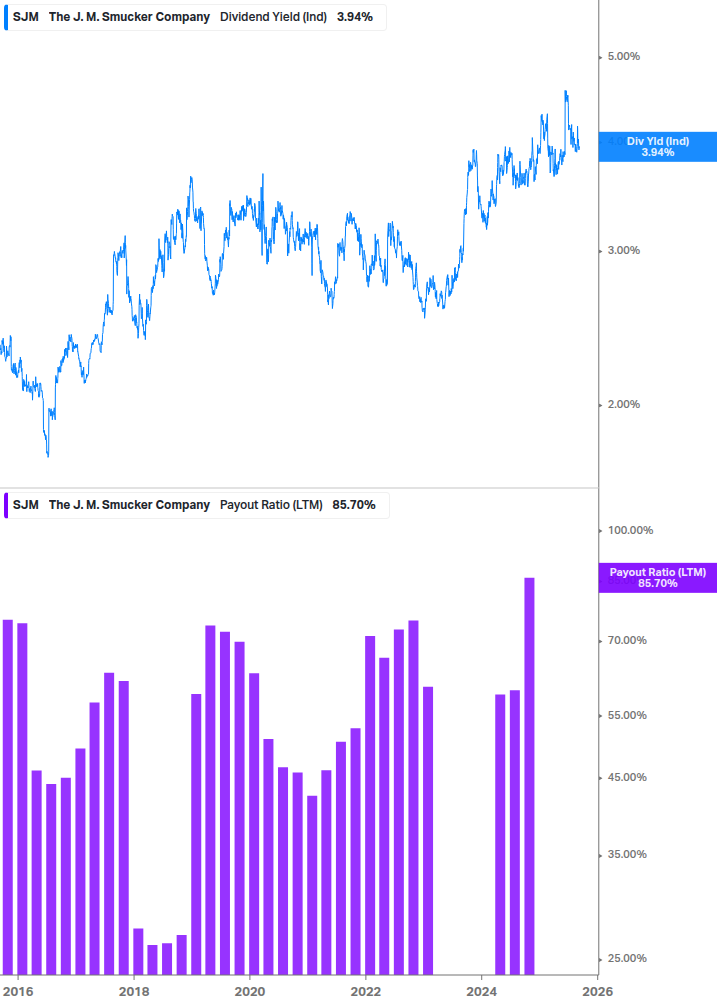 Dividend Safety Chart