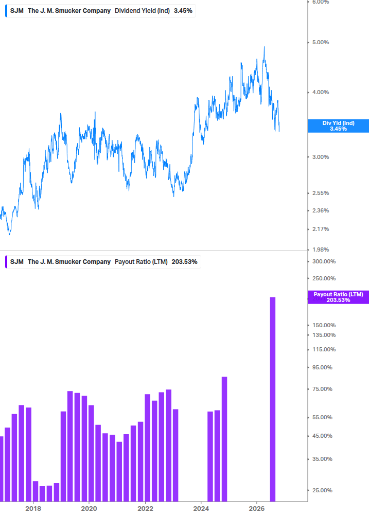 Dividend Safety Chart