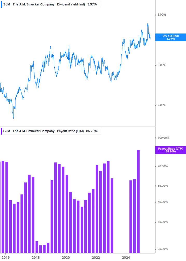 Dividend Safety Chart