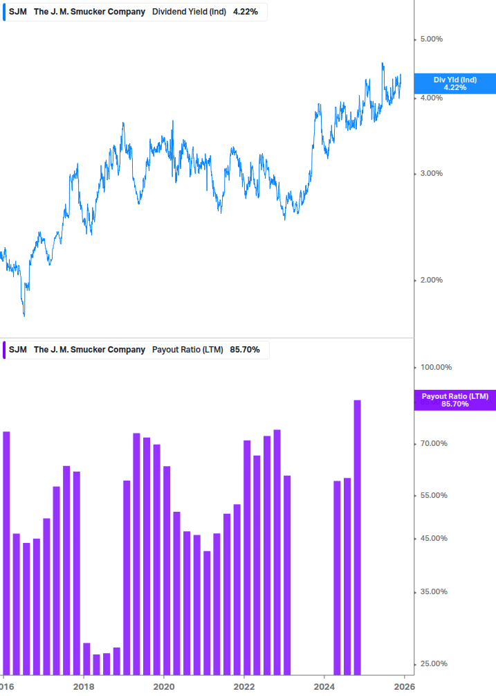 Dividend Safety Chart