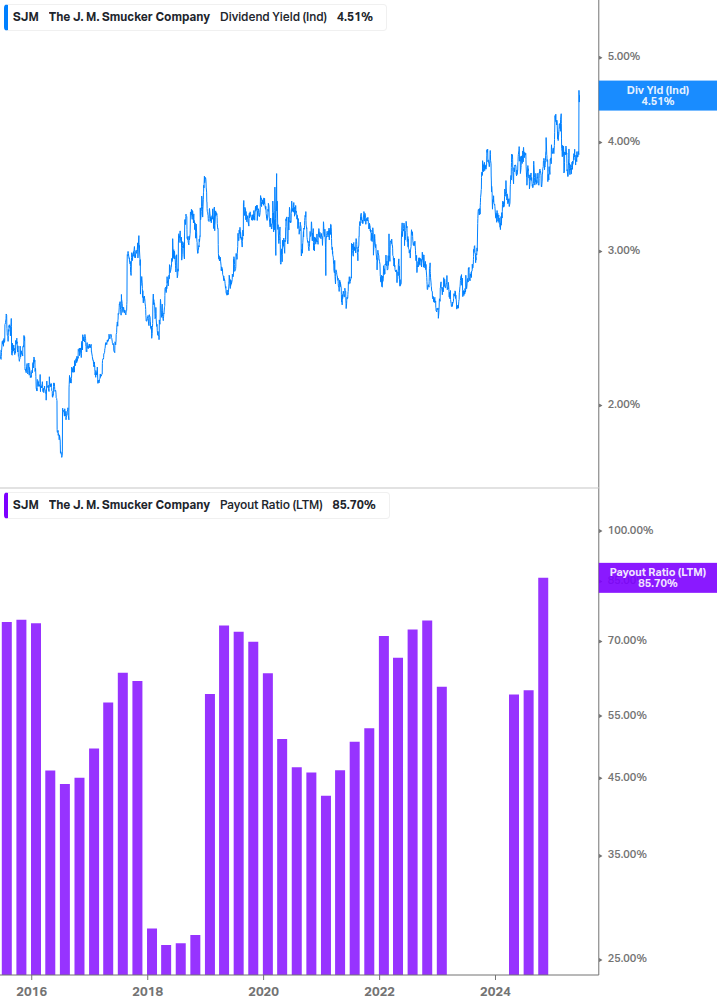Dividend Safety Chart