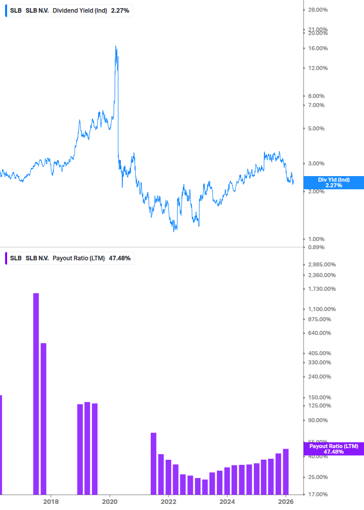 Dividend Safety Chart