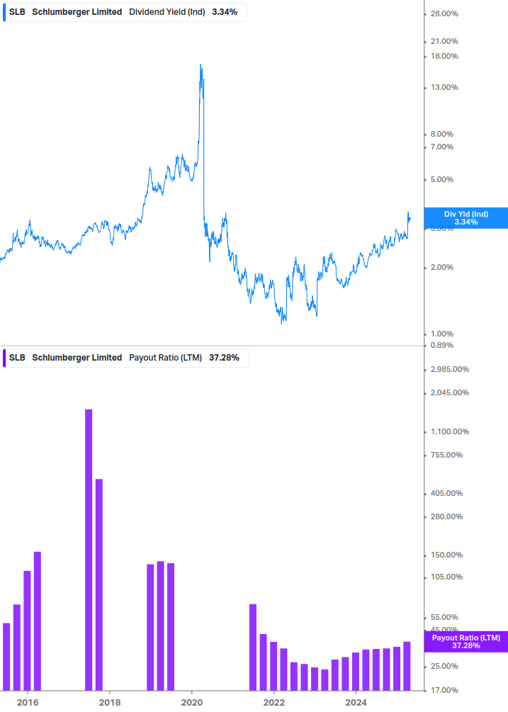 Dividend Safety Chart
