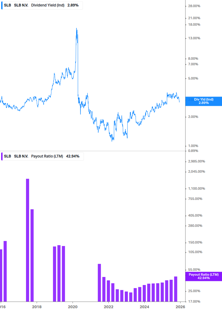 Dividend Safety Chart
