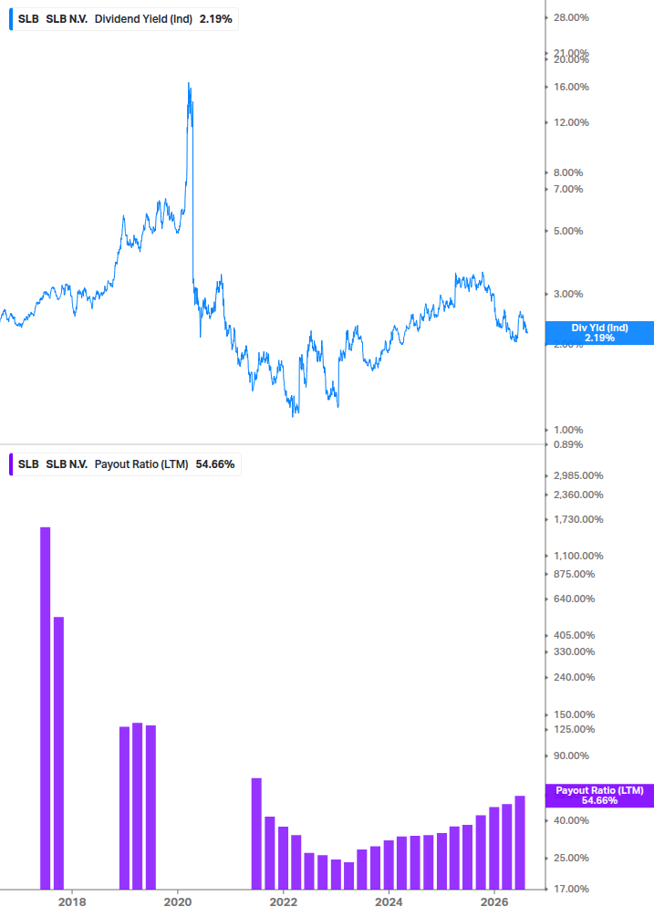 Dividend Safety Chart