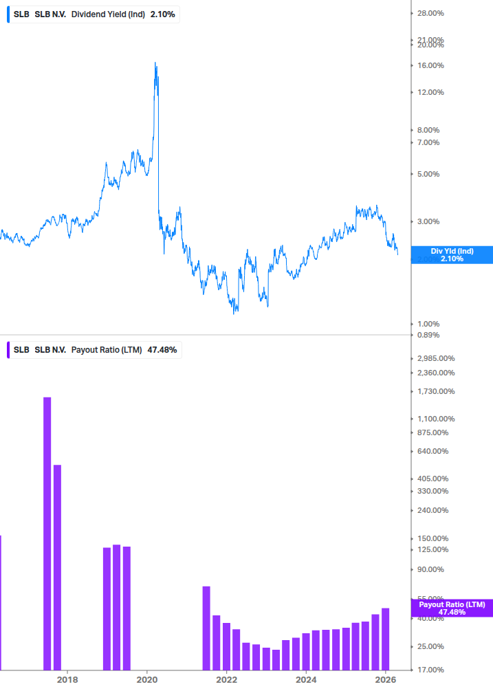 Dividend Safety Chart