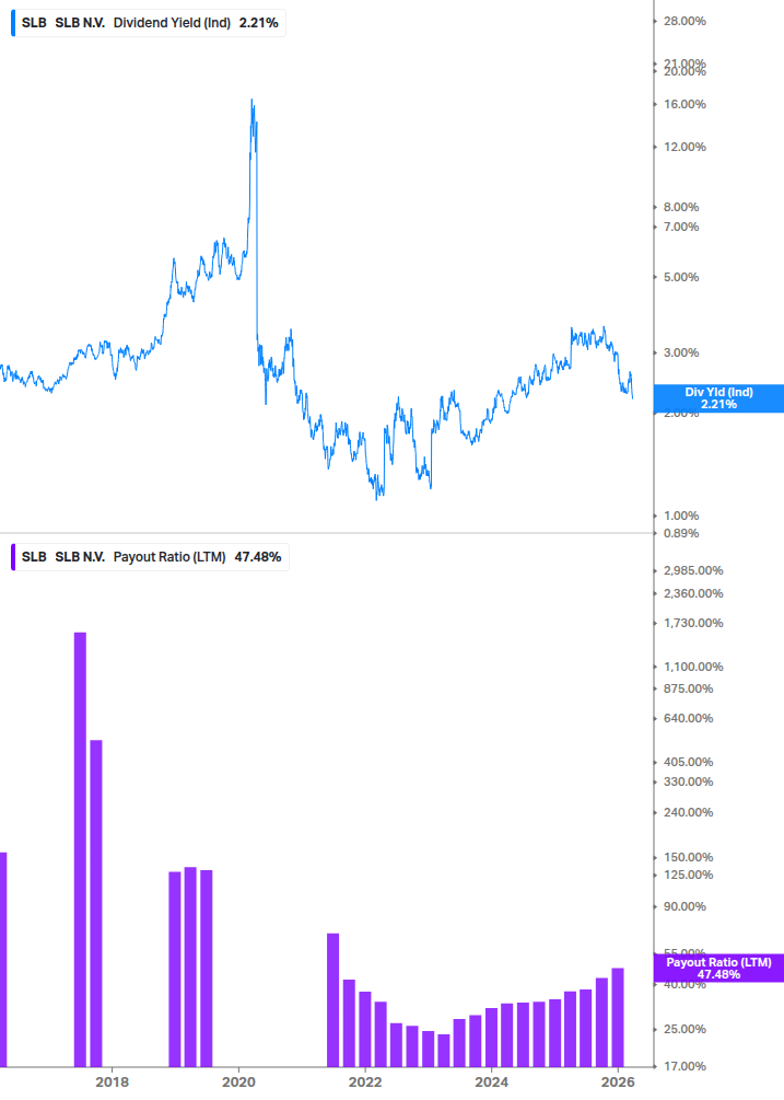 Dividend Safety Chart