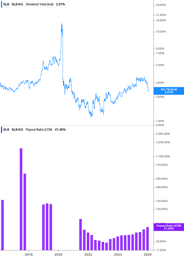 Dividend Safety Chart