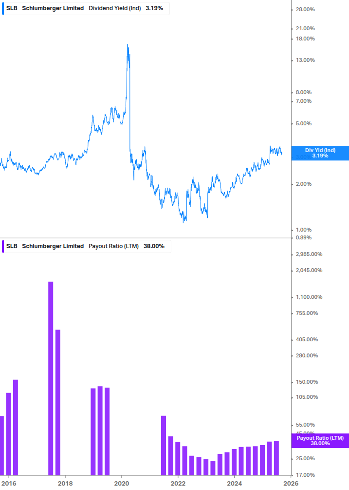 Dividend Safety Chart