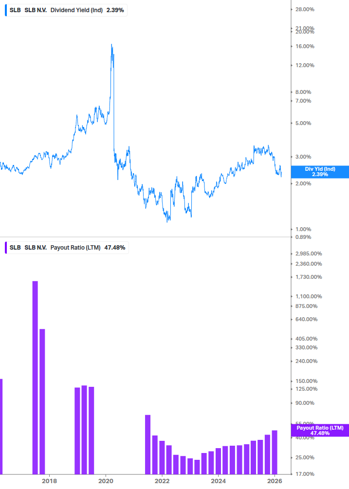 Dividend Safety Chart