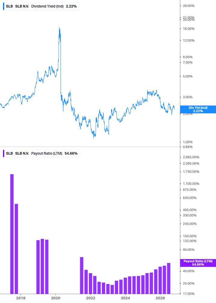 Dividend Safety Chart