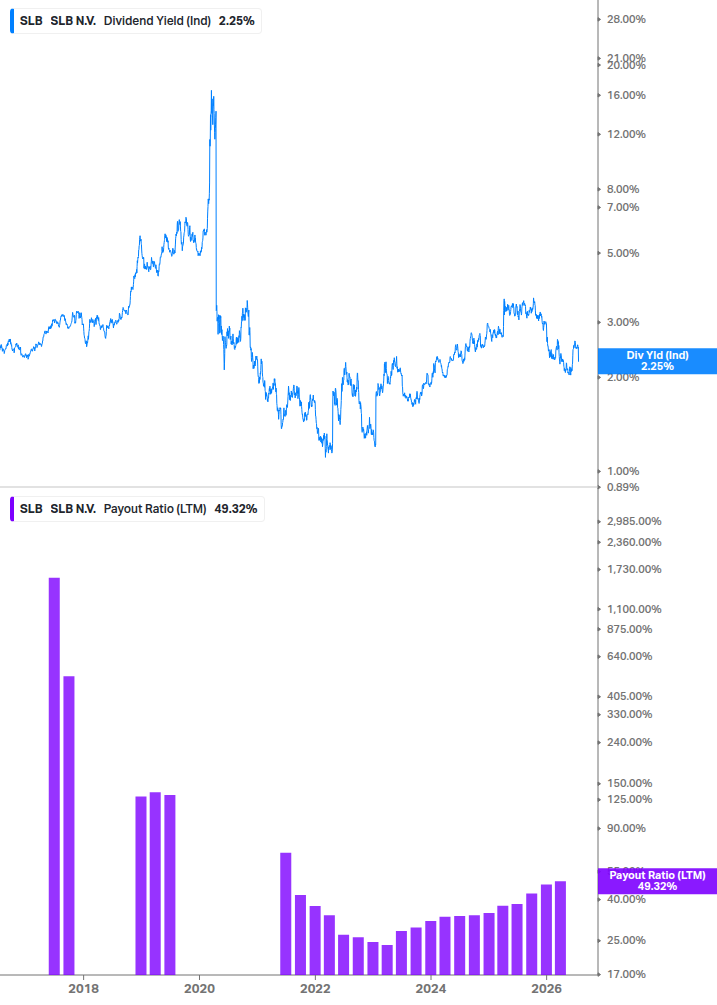 Dividend Safety Chart