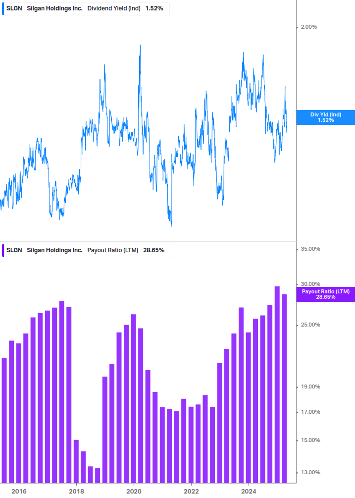 Dividend Safety Chart