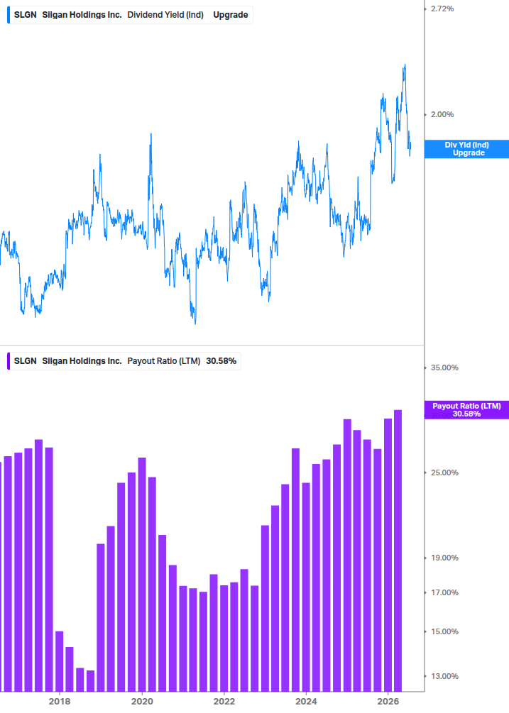 Dividend Safety Chart