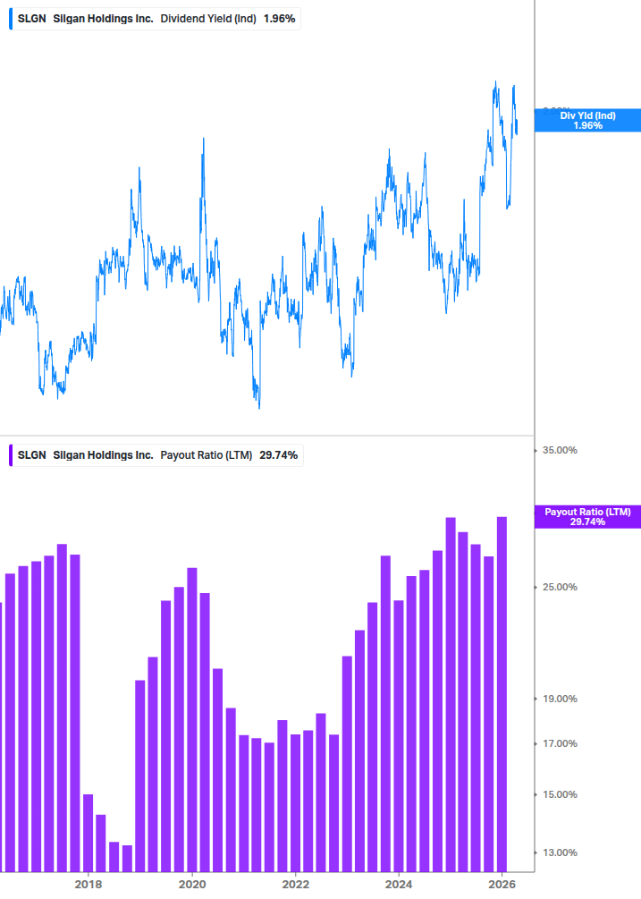 Dividend Safety Chart