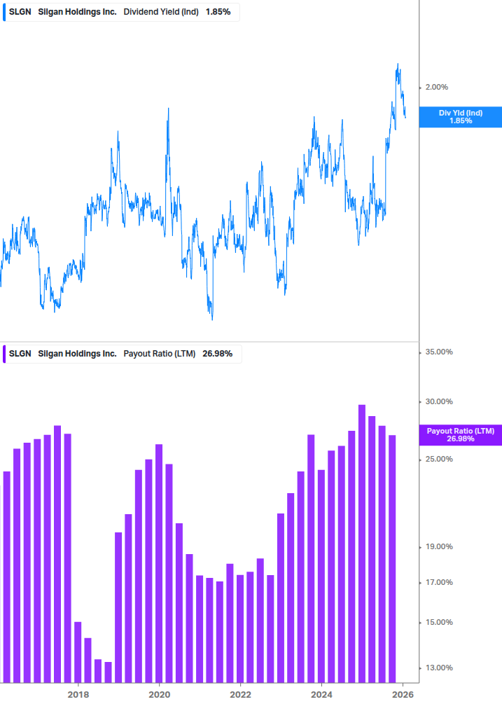 Dividend Safety Chart