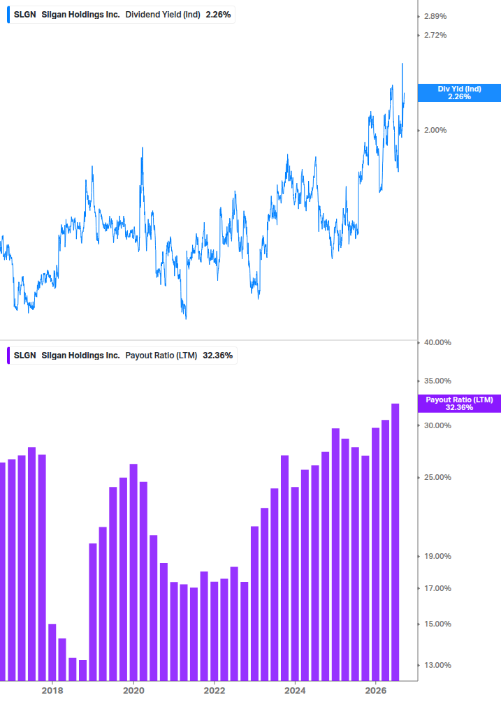 Dividend Safety Chart