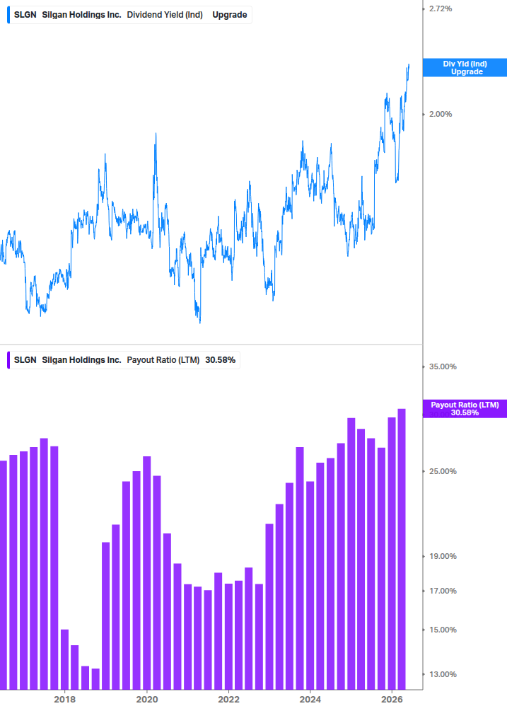 Dividend Safety Chart