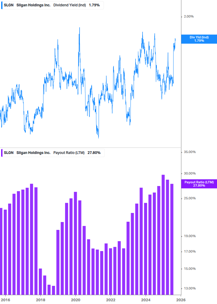 Dividend Safety Chart